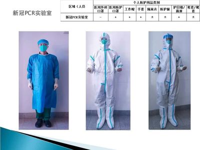 醫(yī)護(hù)人員防護(hù)用品穿戴指南 不同場景與操作的全方位防護(hù)